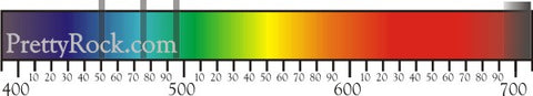 peridot absorbtion spectrum