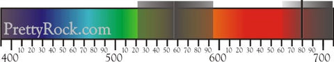 red spinel absorbtion spectrum