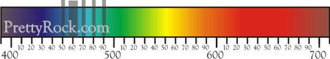 rubellite absorbtion spectrum