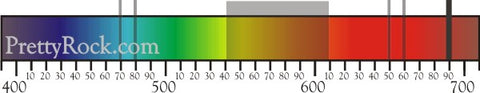 ruby absorbtion spectrum