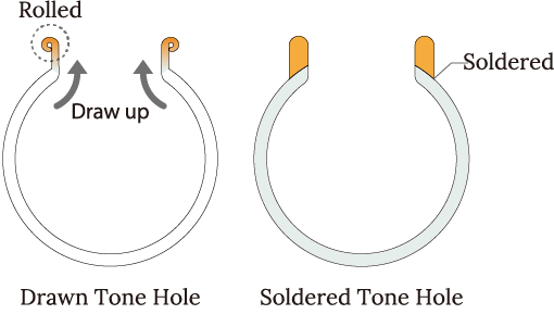 Pearl - Dranw vs. Soldered Tone Holes