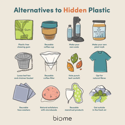 Alternatives to hidden plastic