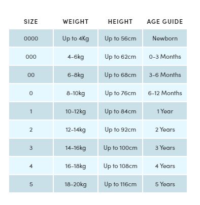 purebaby size guide