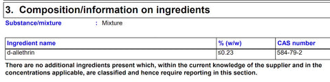 Mortein Mozzie Coils Ingredients