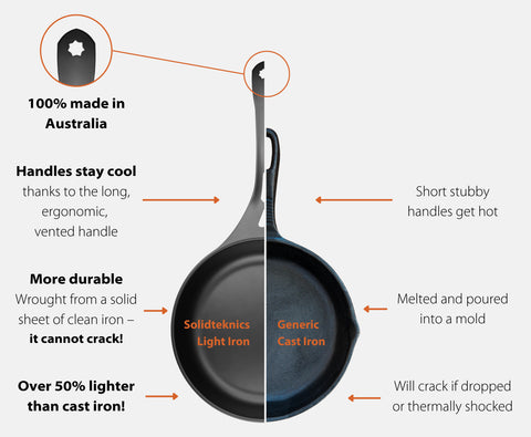 The benefits of a Solidteknics iron pan compared with cast iron