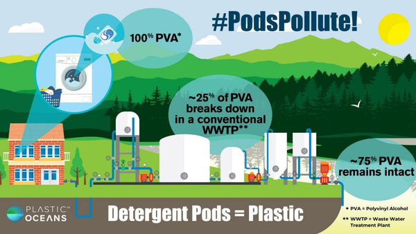 plastic pods pollute