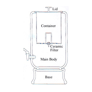 How ceramic water filters work