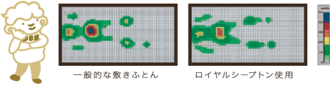 寝心地が良く腰がラク