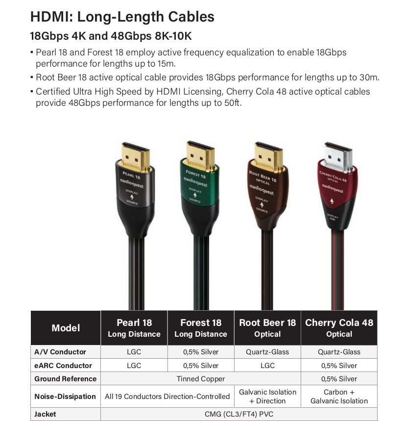 Audioquest Pearl 18 Long Distance