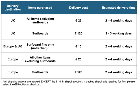 blacksheep-surf-delivery-fees-uk-eu