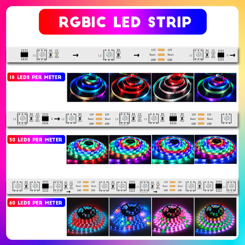 RGBIC LED Strip Lights Changing Acoshneon