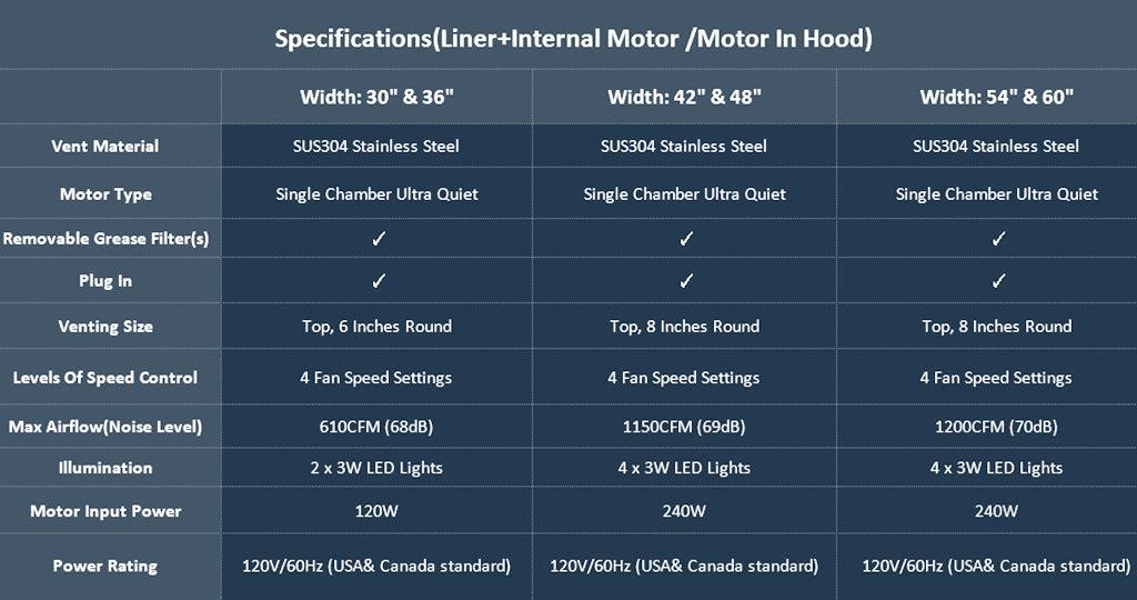 Fobest custom range hood internal motor specification