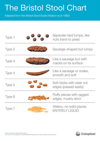 What's Your Poop Telling You? - The Farmacy of the Future – Apothékary