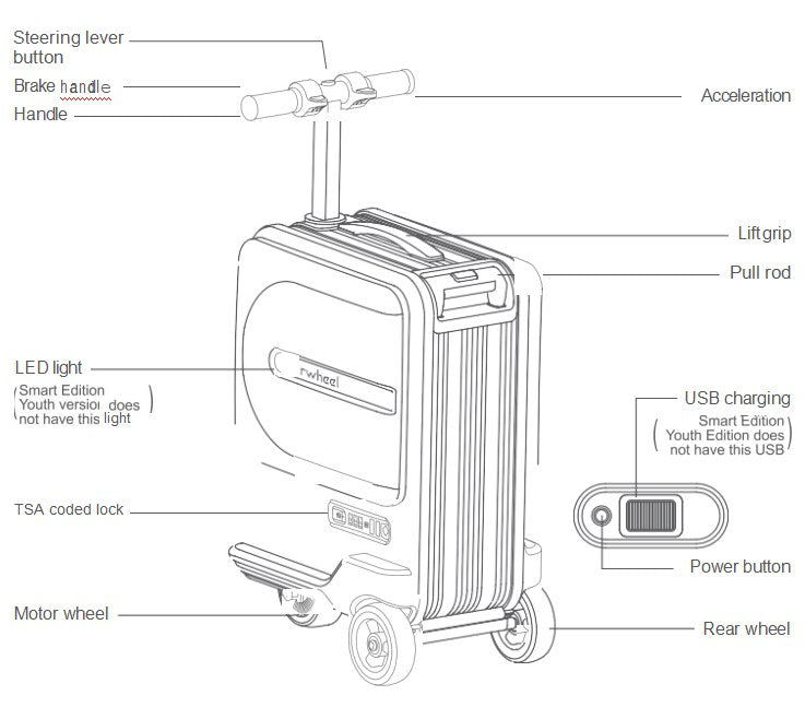 SE3-Mini-T-User-Manual-4