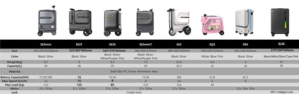 airwheelfactory-electric luggage-rideable suitcase-all type parameter