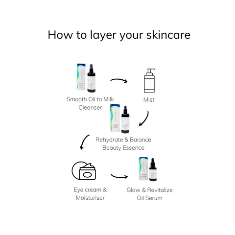 How to layer your skincare | Jenny Nordic Skincare