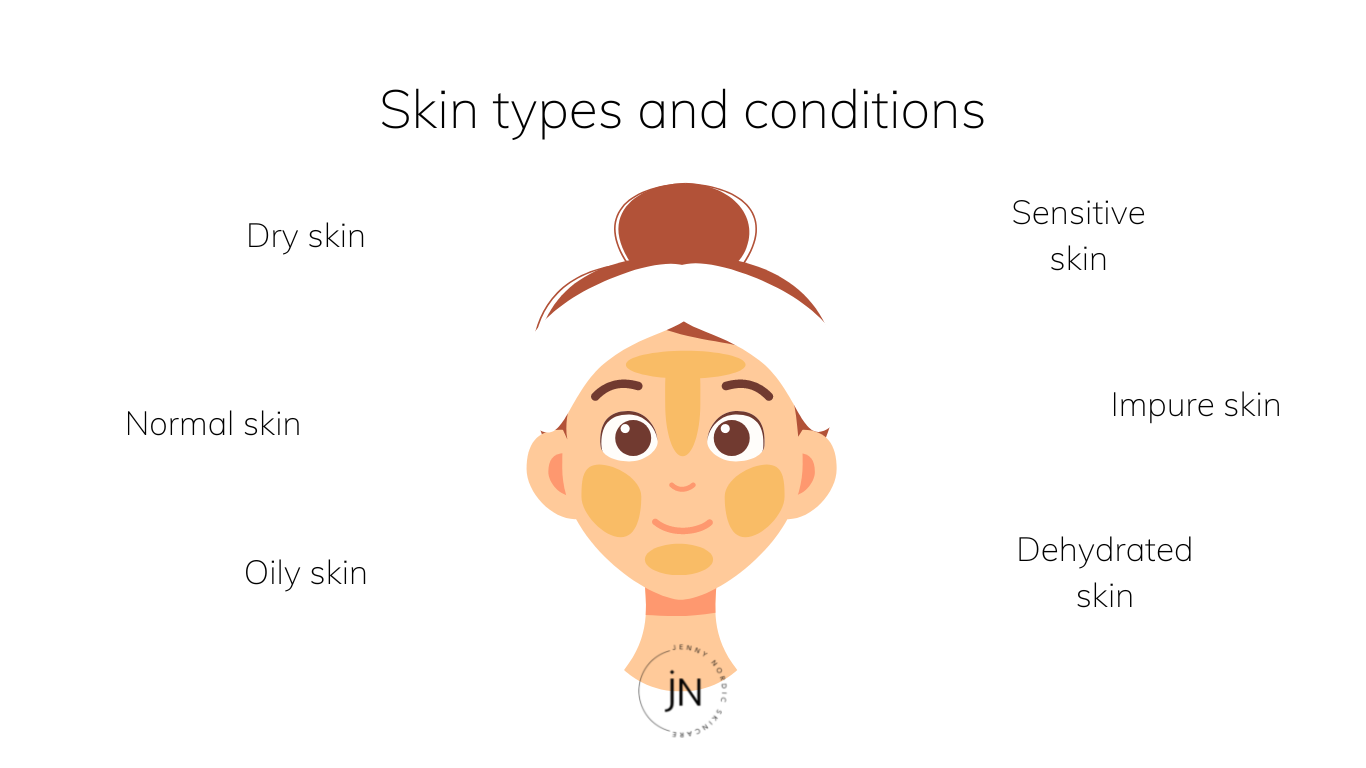 Skin types and conditions | Jenny Nordic Skincare
