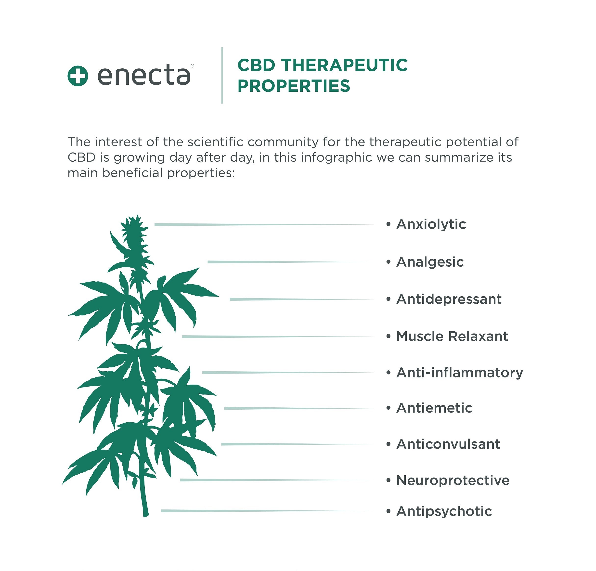 avantages pour la santé du cbd