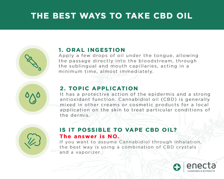 How to Use CBD Oil for Pain - CBD - tanasi