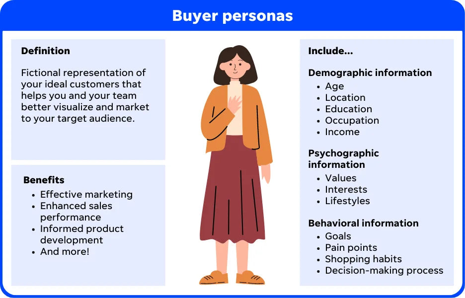 Common Places Buyer Persona Data Comes From