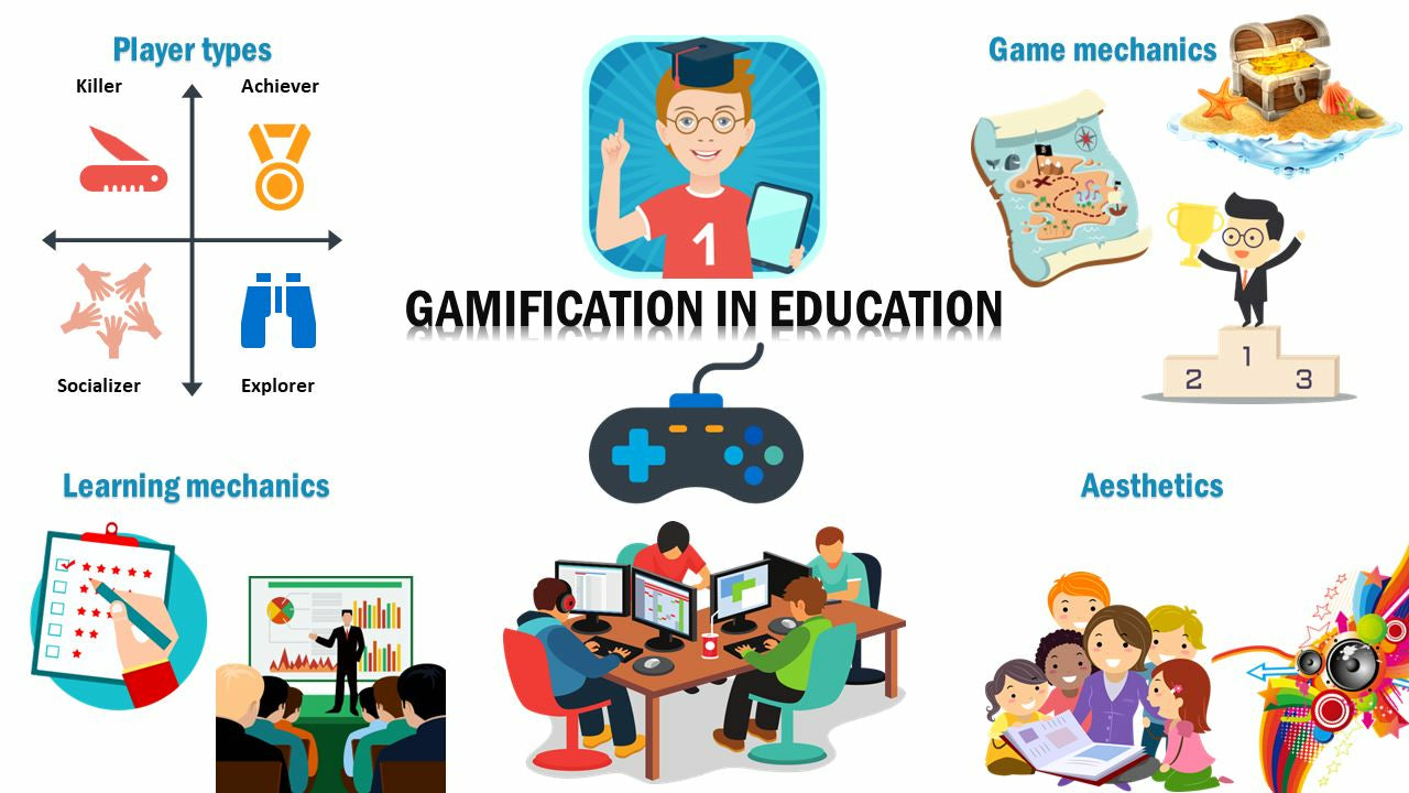Why Gamification Works in Education
