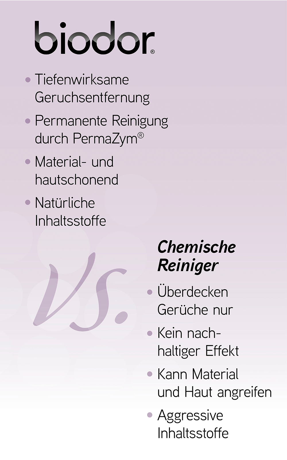 Biodor Unterschied Biodor Chemie Pflege