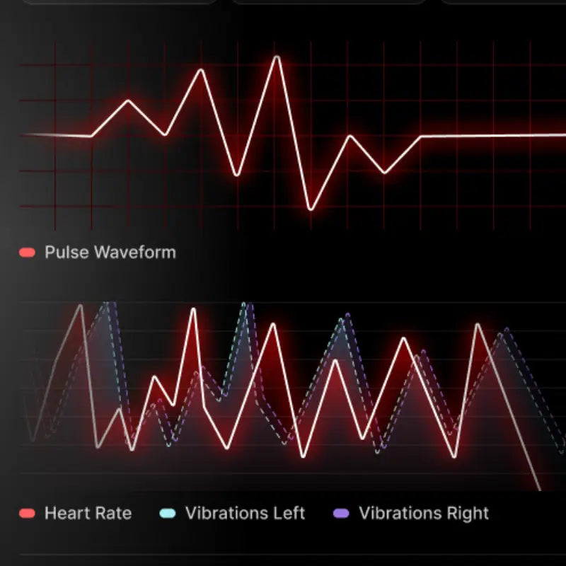 Check the signal
