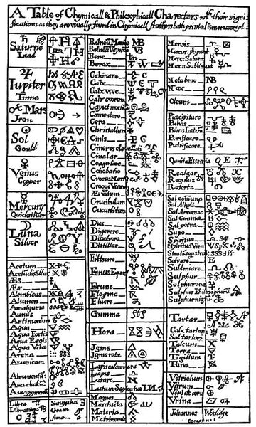 "A Table of Mediaeval Alchemical Symbols" from Basil Valentine’s The Last Will and Testament, 1670 ce.