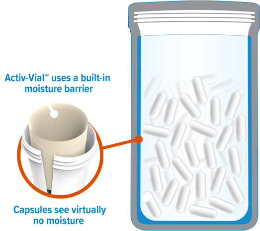 Activ-Vialª uses a built-in moisture barrier - Capsules see virtually no moisture.