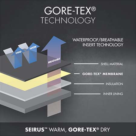 Gore Tex Technology