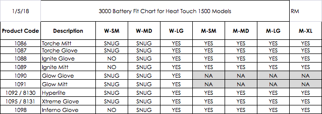 Seirus Heat Touch 2,200 Single Battery - My Cooling Store