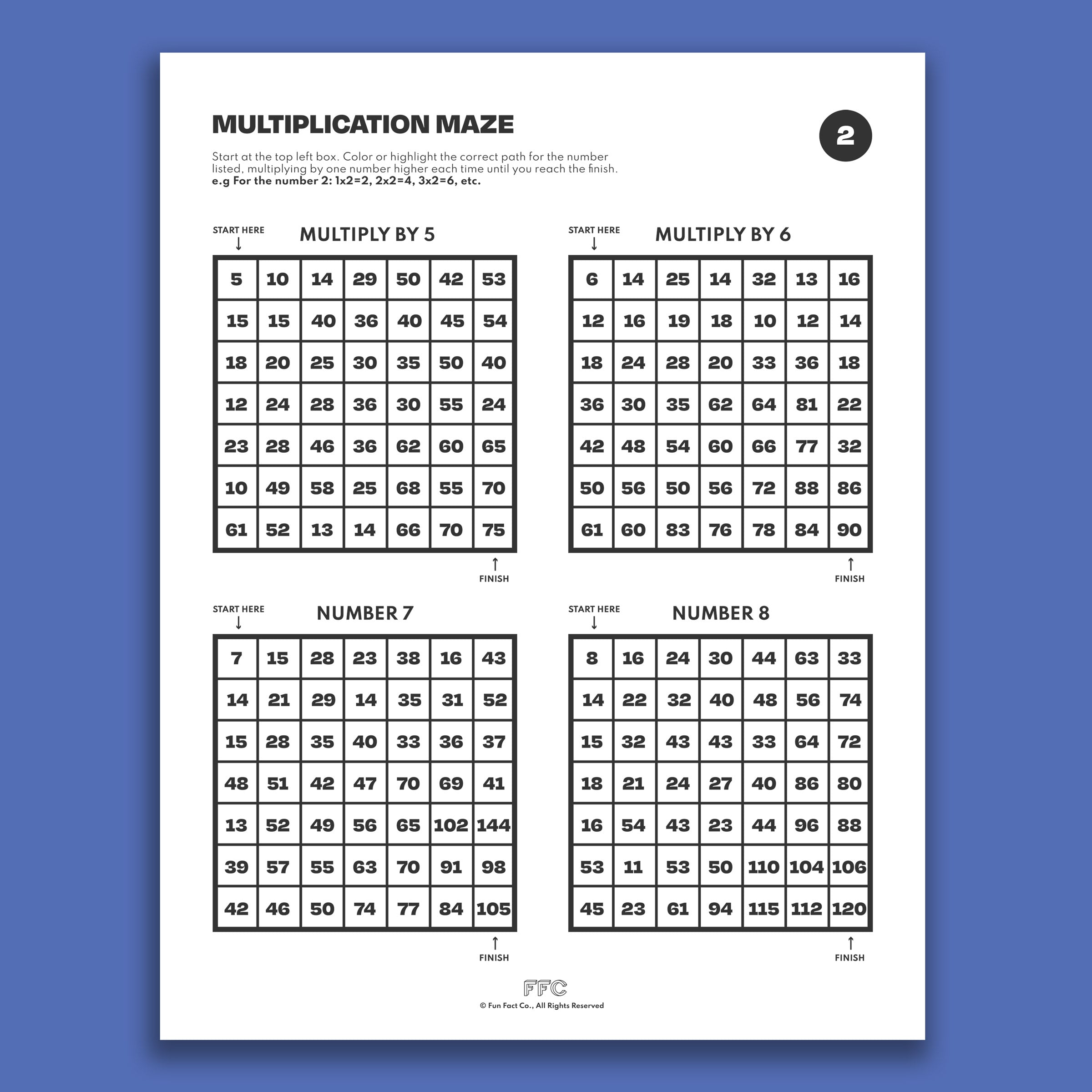 Multiplication practice worksheets