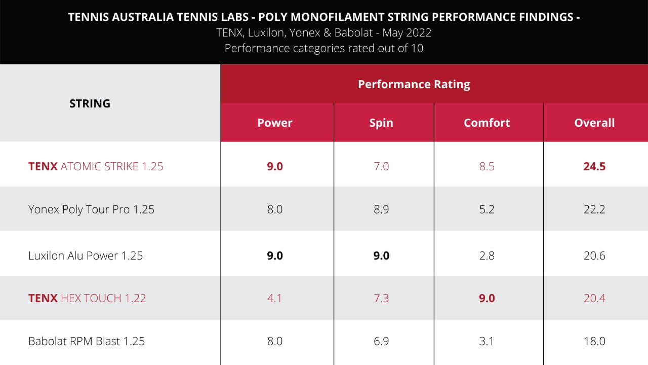 string-comparision