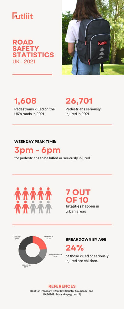 A graphic showing UK road safety statistics 2021