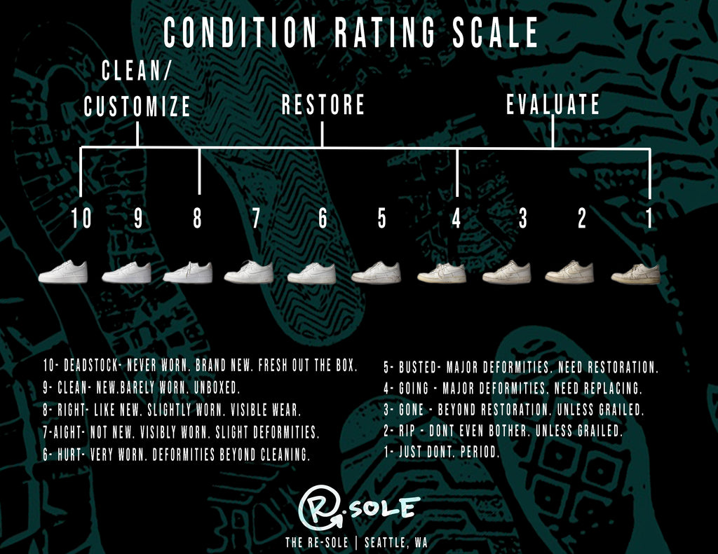 resole condition rating scale