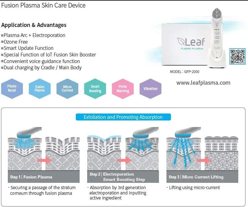 Diagram - LEAF Fusion Plasma stratum corneum passage