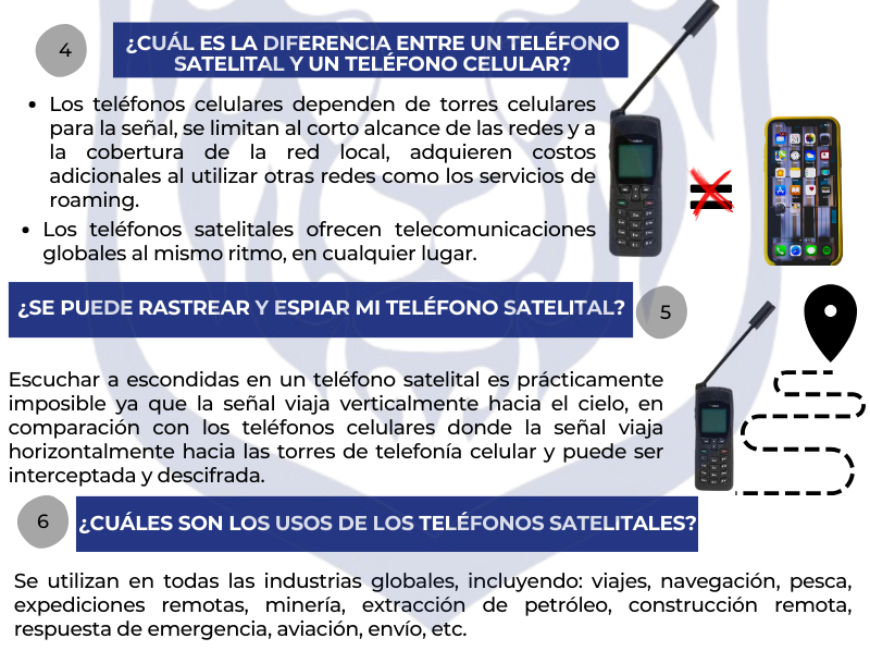 Teléfonos satelitales: 10 preguntas que revelan más sobre ellos.