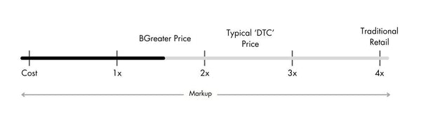 Price comparison markup