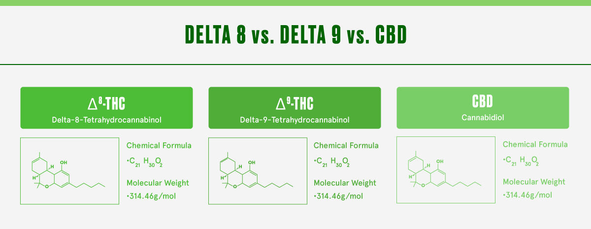 Delta 8 Delta 9 cbd chart King Buddha