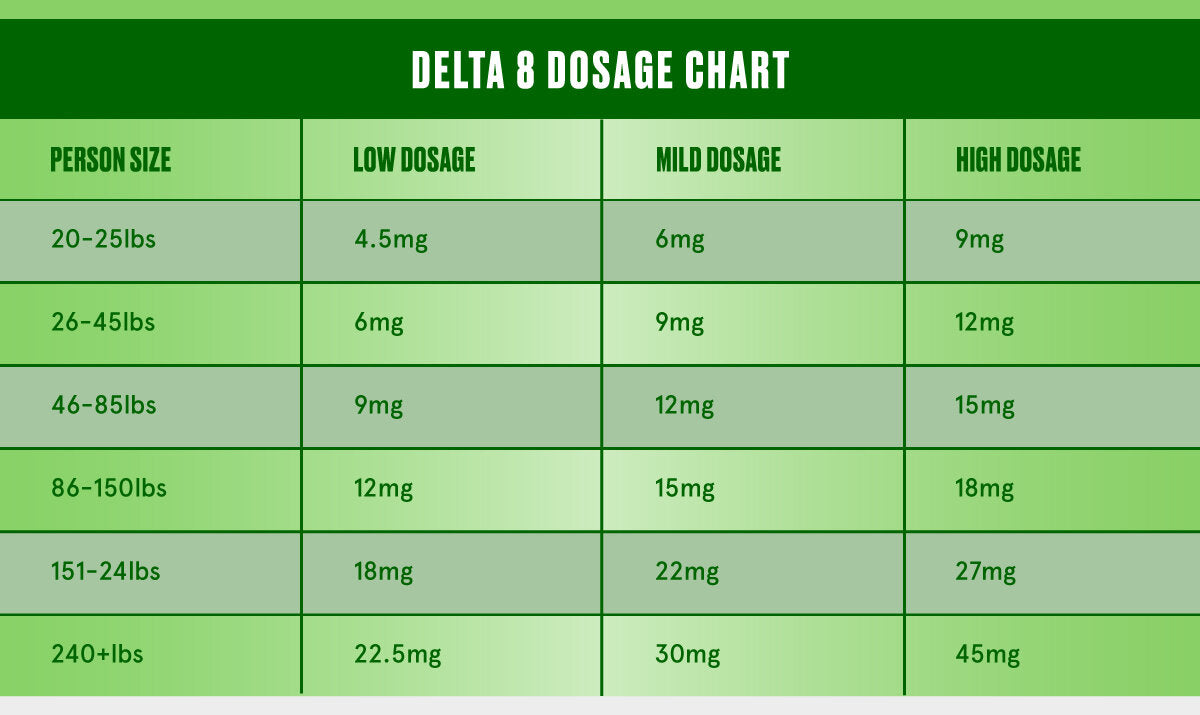 Delta 8 dosing King Buddha