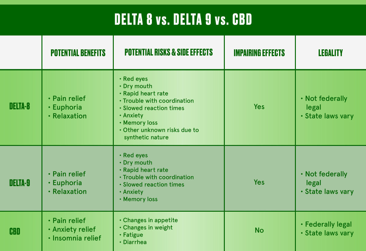 Delta 8 vs Delta 9 vs CBD  King Buddha