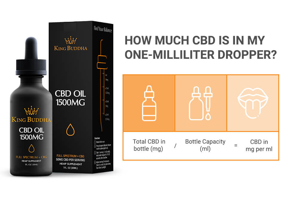 King Buddha CBD Tincture Dosing calculator