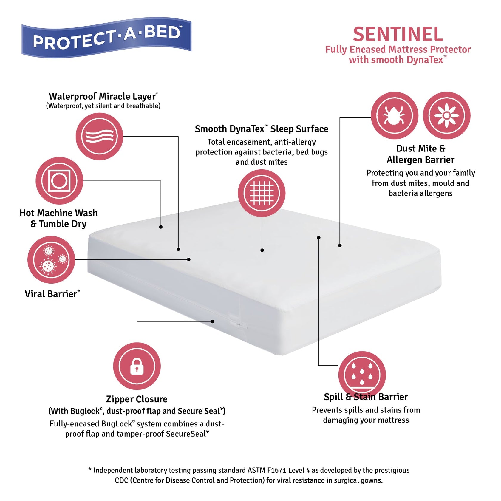 Protect-A-Bed® Sentinel Dynatex Fully Encased Waterproof Mattress ...