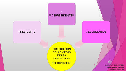 Ficha de estudio 04