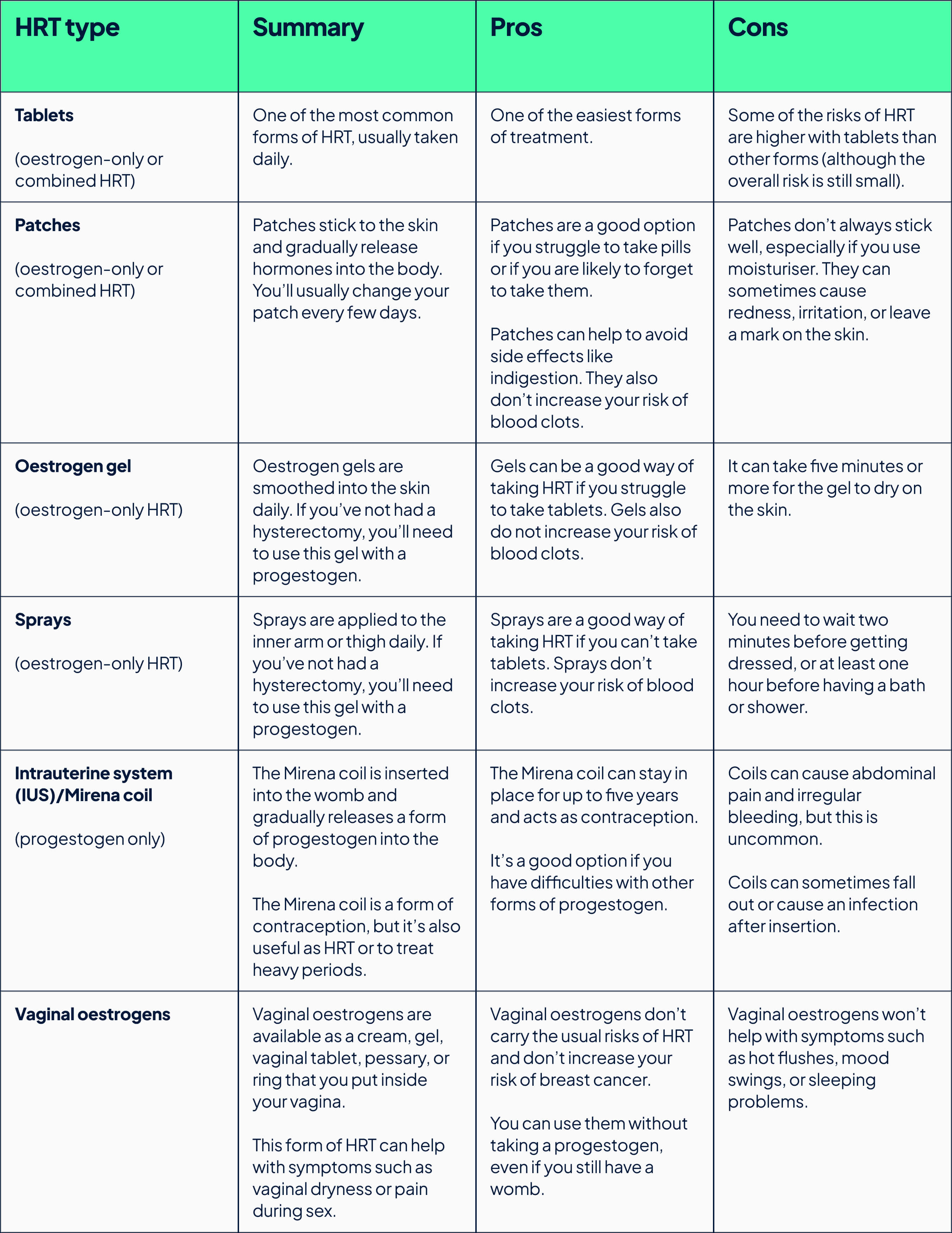 Pros and cons of different types of HRT