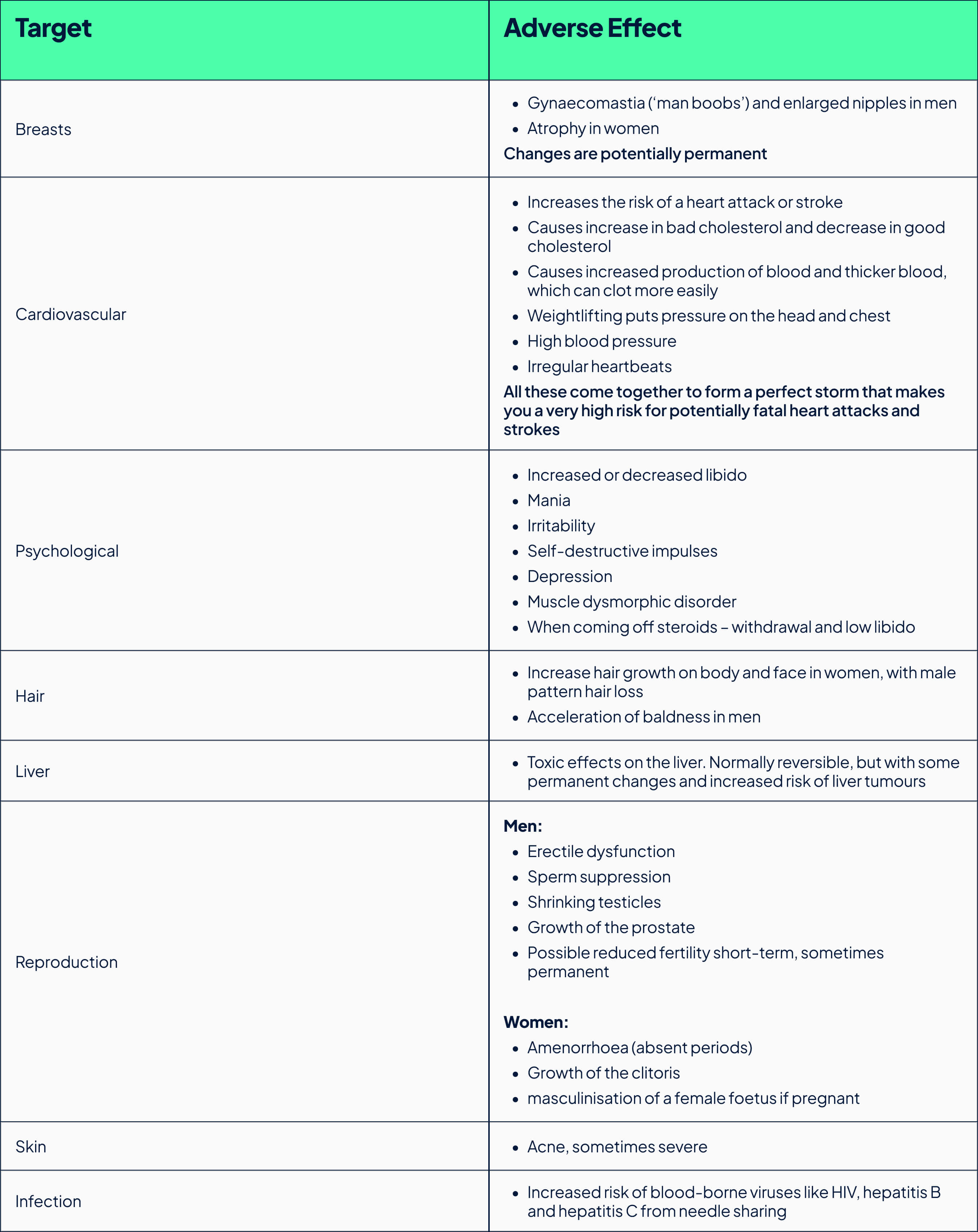 Negative effects of anabolic steroids