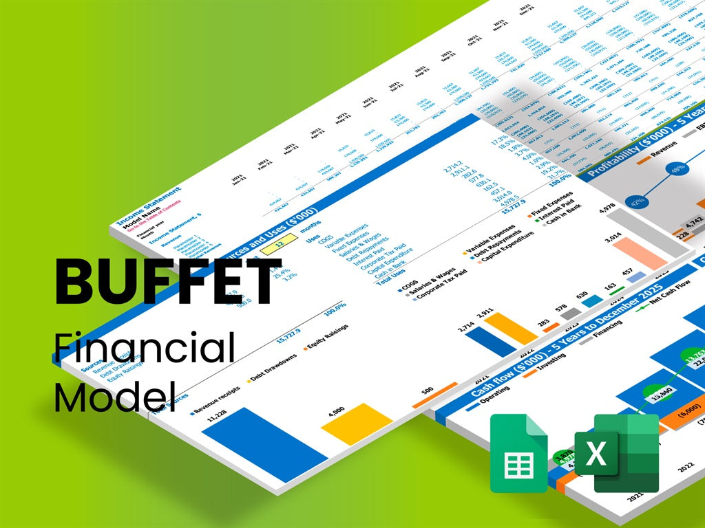 business plan of buffet