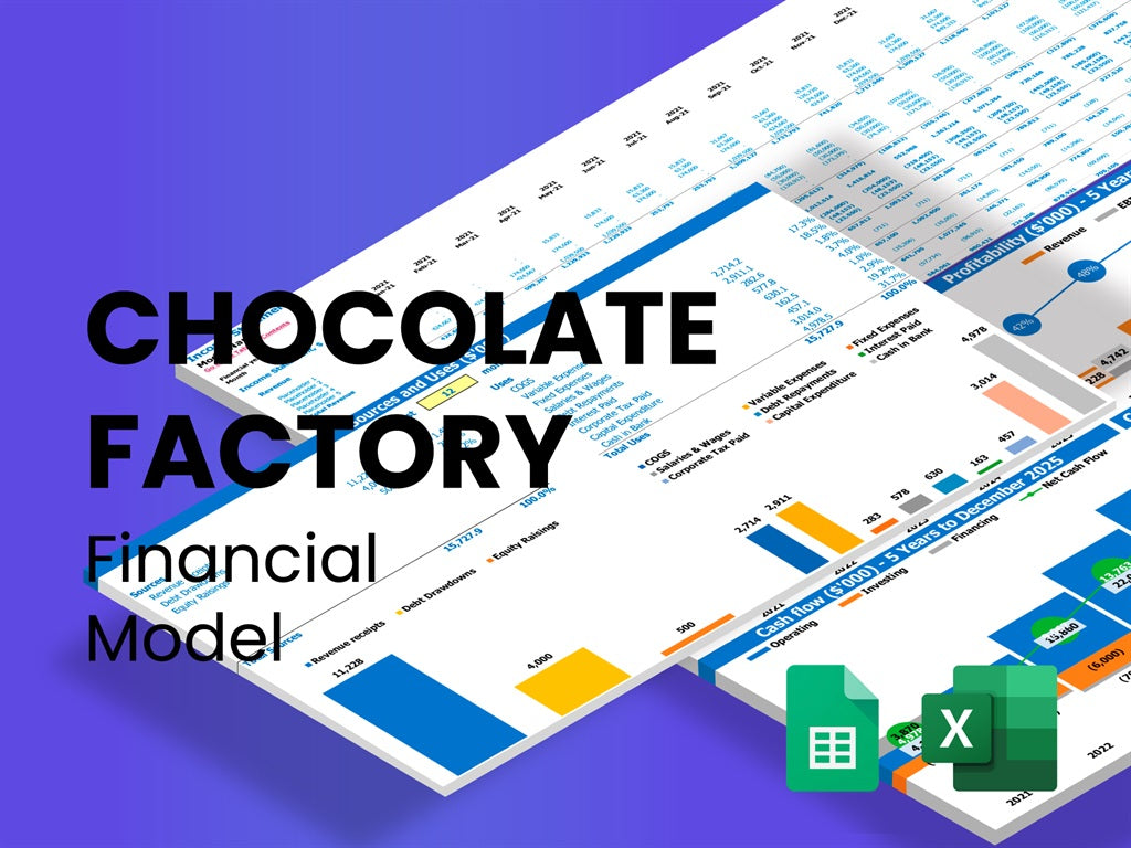 chocolate factory business plan