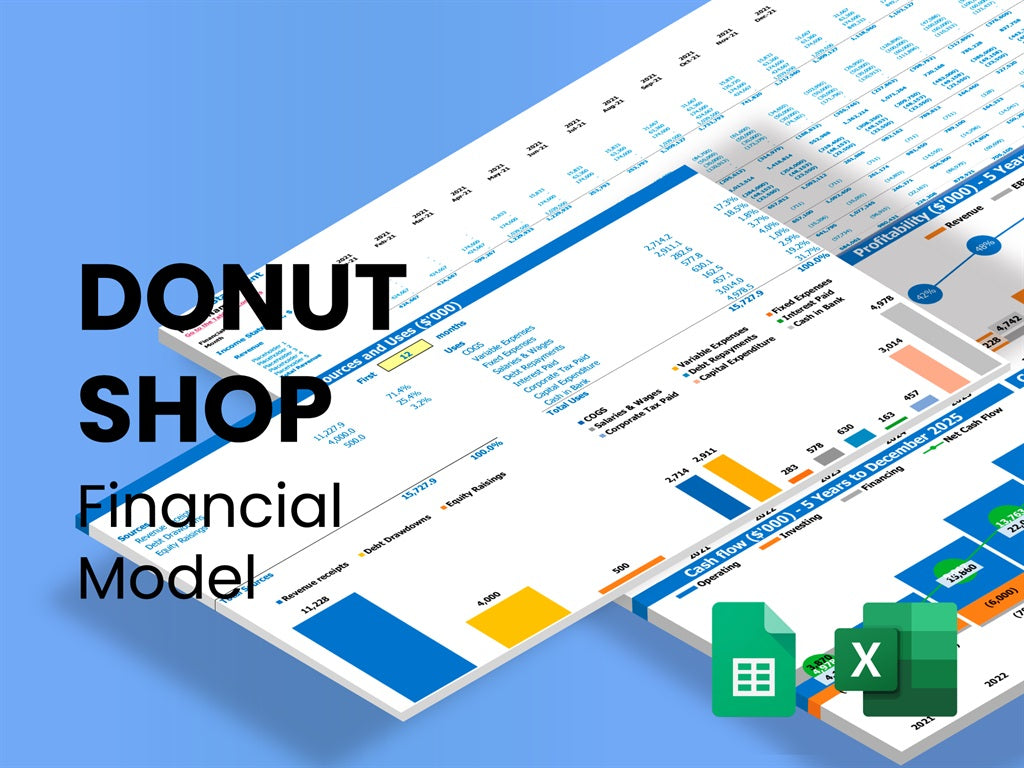 donut shop business plan template