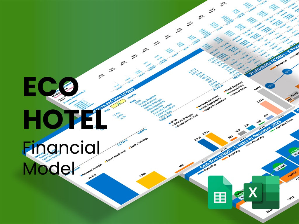 eco hotel business plan